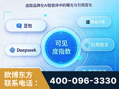 麻城-AI可见度监测