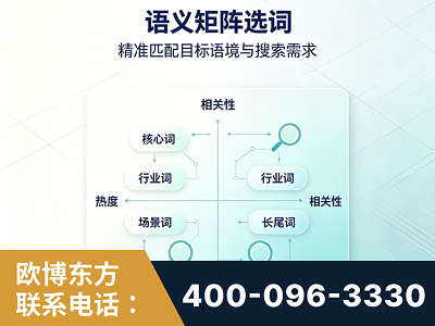麻城-语义矩阵选词