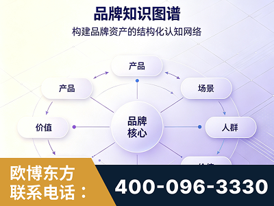 麻城-品牌知识图谱