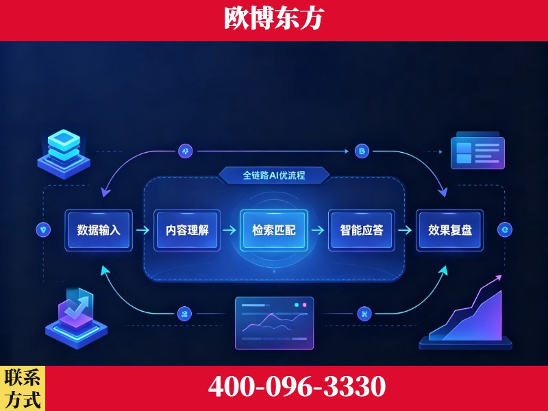 麻城-品牌优化